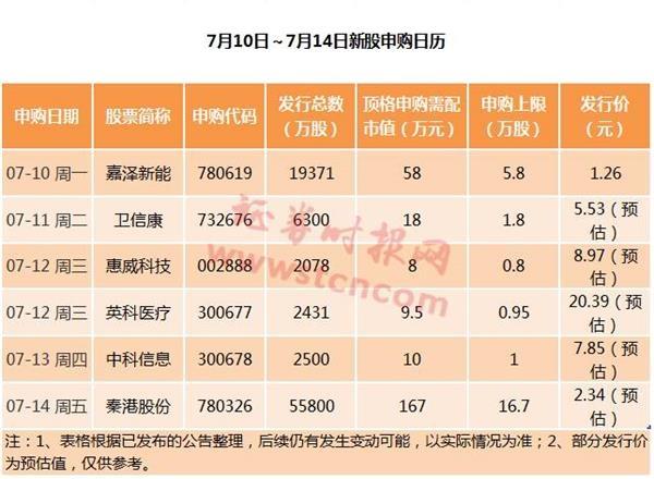 A股罕見！這只新股發(fā)行價僅1.26元 上市后再漲10倍？