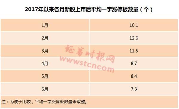 A股罕見！這只新股發(fā)行價僅1.26元 上市后再漲10倍？