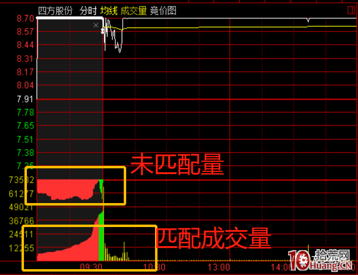 新股上市首日漲幅限制(新股發(fā)行首日漲幅限制)