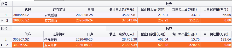 新股上市首日交易機制(今天上市交易新股)