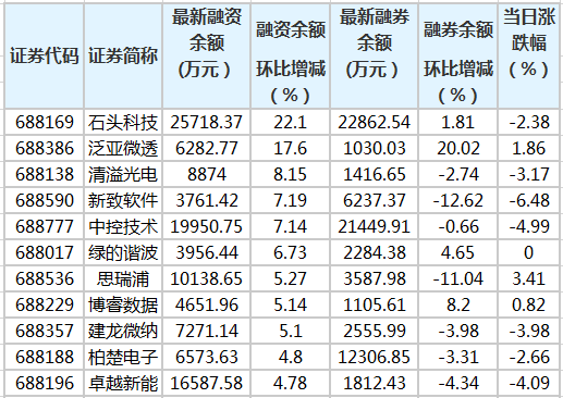 新股上市首日交易機制(今天上市交易新股)