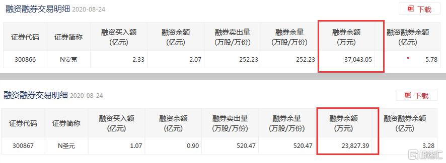 新股上市首日交易機制(今天上市交易新股)