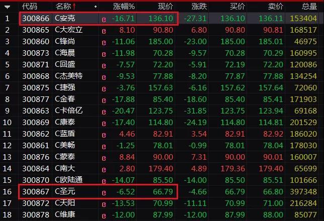 新股上市首日交易機制(今天上市交易新股)(圖5)