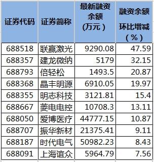 新股上市首日交易機制(今天上市交易新股)