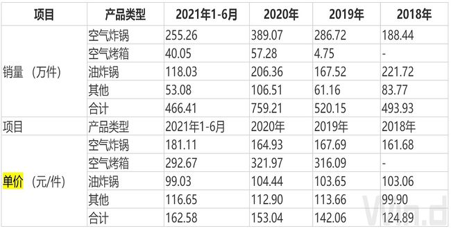 新股上市第一天如何購買(怎么申請(qǐng)購買新股)