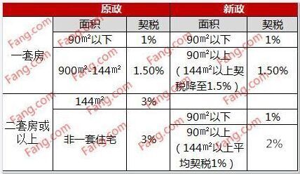 稅收洼地(洼地效應)