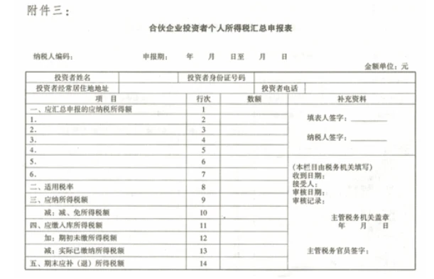 個人稅務(wù)籌劃(個人獨(dú)資企業(yè)稅務(wù)注銷程序)