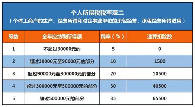 個(gè)人稅務(wù)籌劃(個(gè)人獨(dú)資企業(yè)稅務(wù)注銷程序)