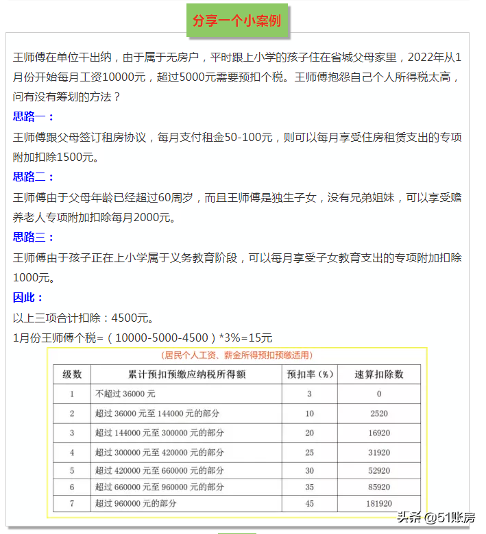 2022年，這6種個(gè)稅籌劃方法大膽用，合理合法