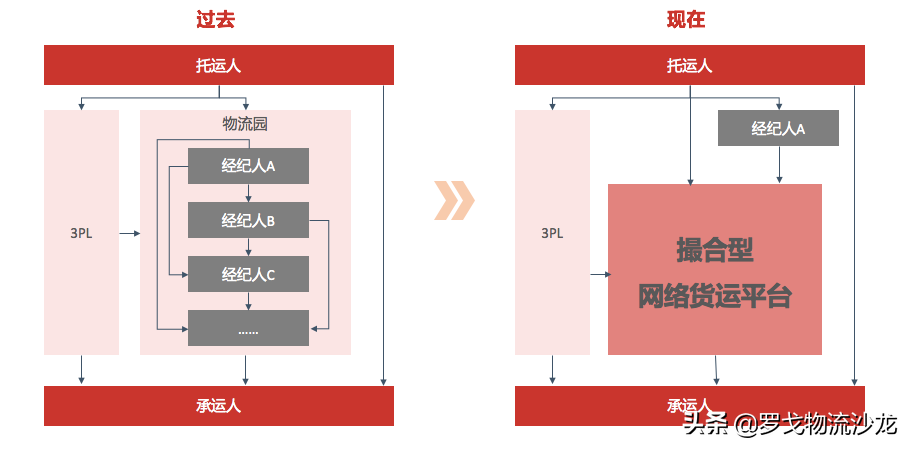 網(wǎng)絡(luò)貨運管理辦法延期2年 2022年稅務(wù)困境能否改變？