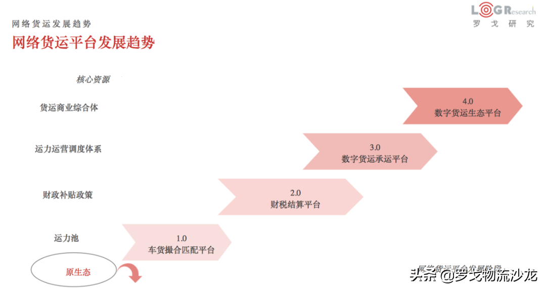 網(wǎng)絡(luò)貨運管理辦法延期2年 2022年稅務(wù)困境能否改變？