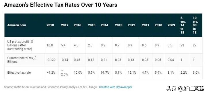 2022年企業(yè)如何成功稅務籌劃？全球知名企業(yè)稅籌案例分享