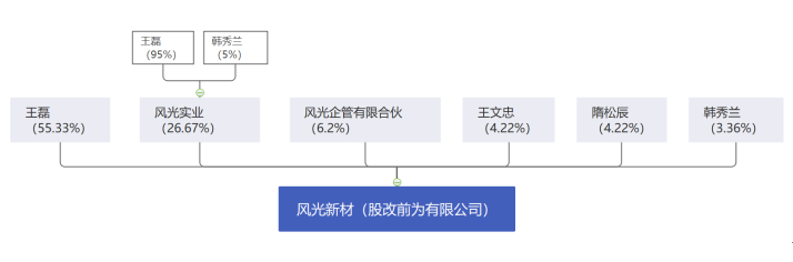 納稅籌劃案例(新稅制下建筑業(yè)納稅會計與稅收籌劃)