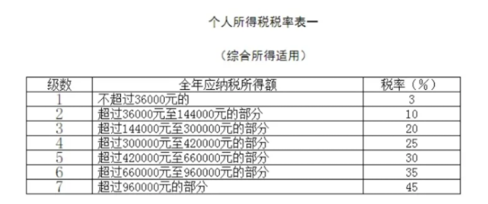 稅收籌劃的含義(浙江省稅務(wù)學(xué)會(huì);浙江省國(guó)際稅收研究會(huì)稅收有據(jù)——稅收政策法規(guī))(圖4)