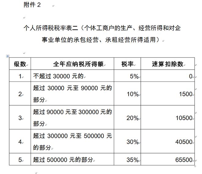 稅收籌劃節(jié)稅(房地產(chǎn)企業(yè)稅收優(yōu)惠政策與避稅籌劃技巧點(diǎn)撥)