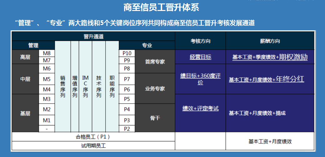 給公司員工做財務(wù)培訓(xùn)(公司非財務(wù)管理人員財務(wù)培訓(xùn))