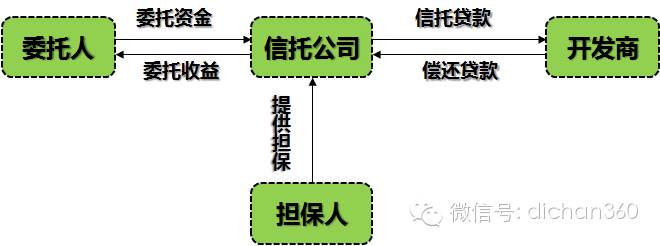 財務(wù)顧問是做什么的(財務(wù)重組顧問)