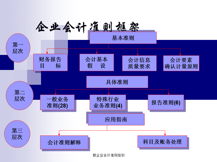 針對企業(yè)老板的財務(wù)培訓(老板財務(wù)系列課程培訓)