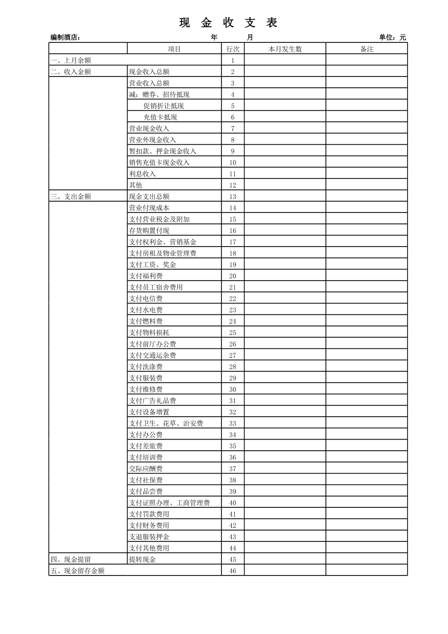 公司財務(wù)培訓(xùn)課程有哪些(財務(wù)培訓(xùn)有哪些課程)