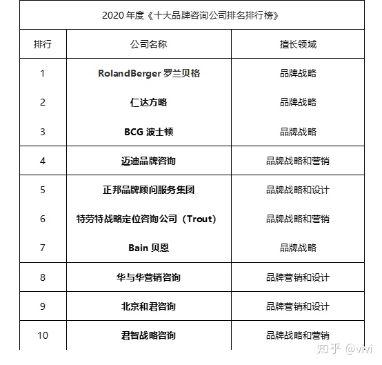 國內(nèi)管理咨詢公司排名前十名(國內(nèi)紅酒排行榜前20名)(圖3)