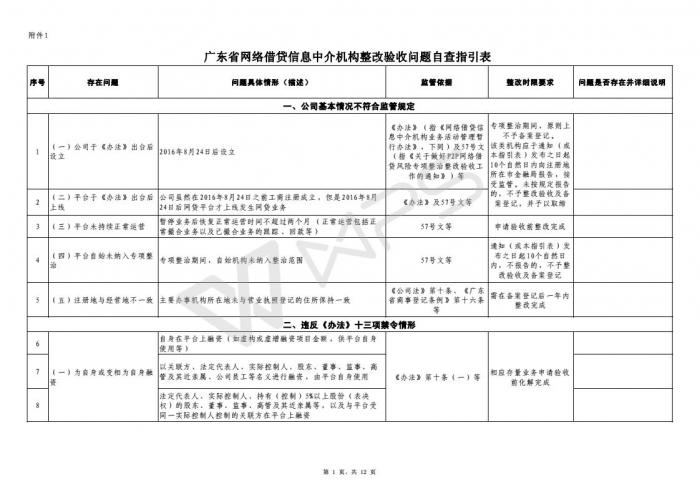 上市輔導(dǎo)一共幾期(各券商輔導(dǎo)企業(yè)上市過會(huì)率)