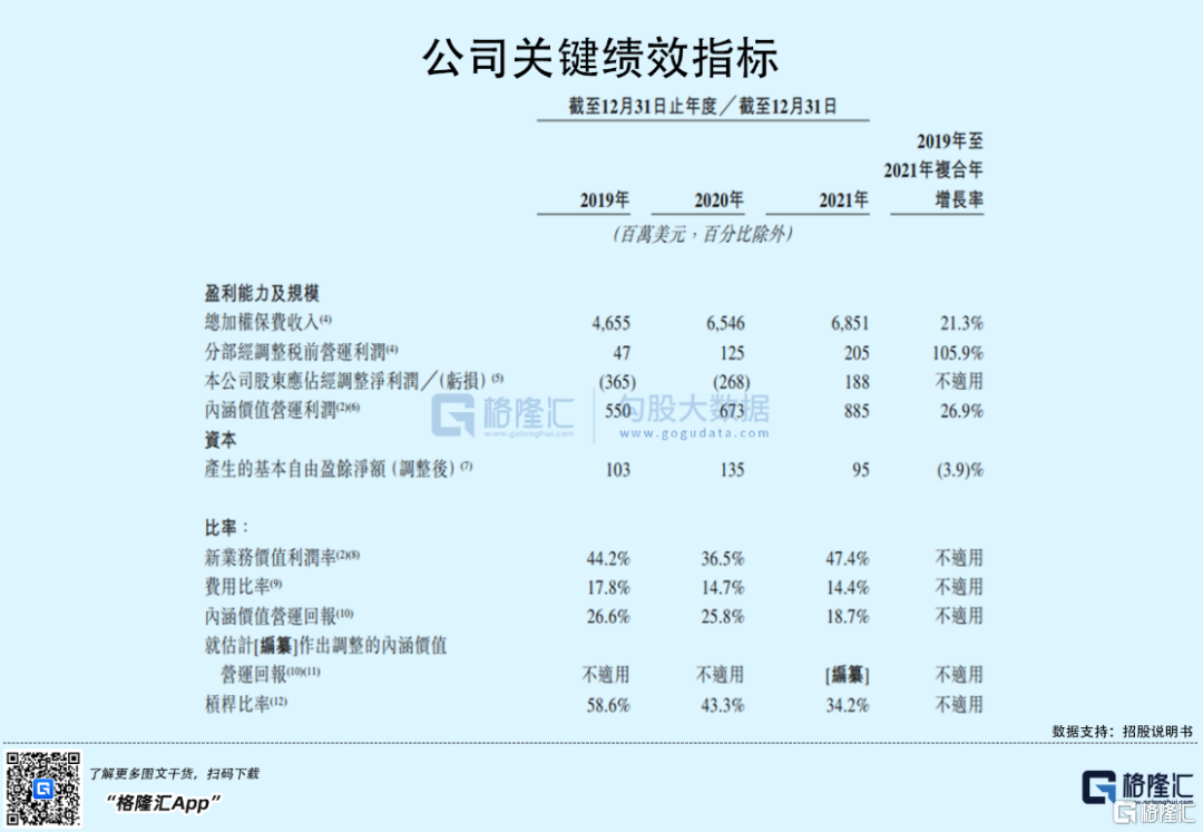 富衛(wèi)集團赴港IPO：2021年扭虧為盈，李澤楷持股76.9%