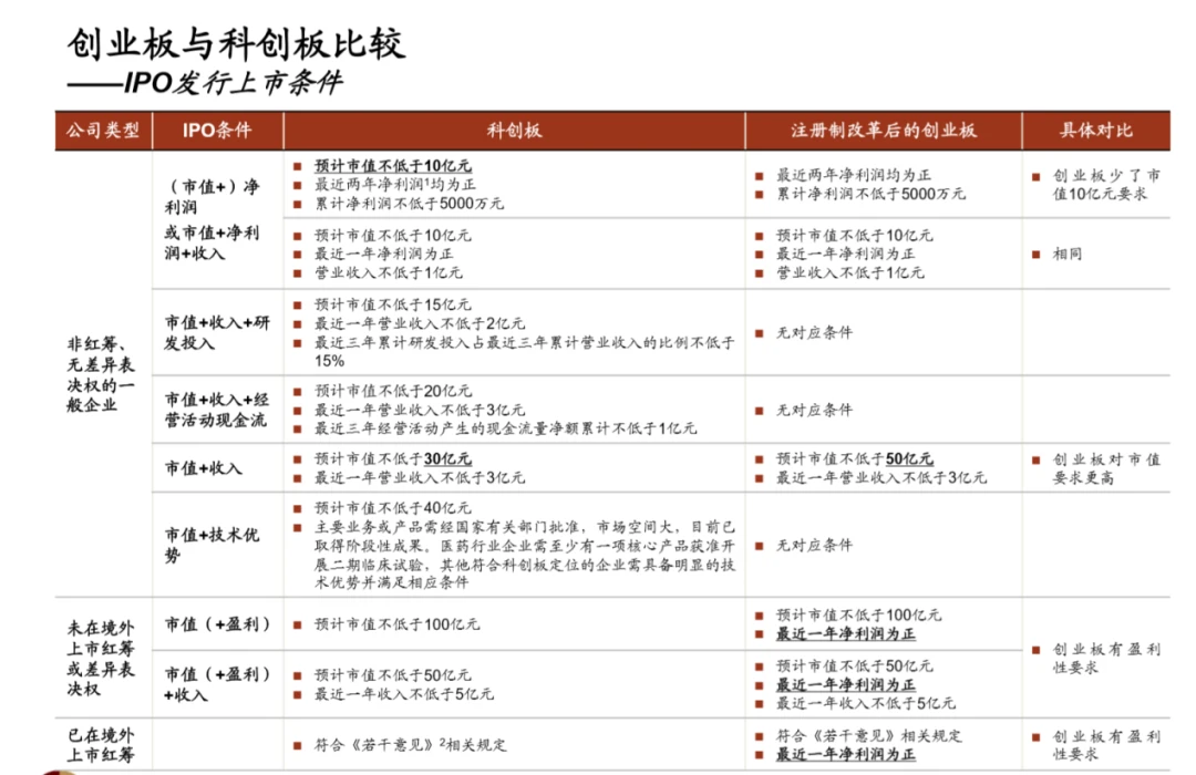 創(chuàng)業(yè)板上市怎么樣(餐飲的創(chuàng)業(yè)項(xiàng)目理由咱樣寫(xiě))