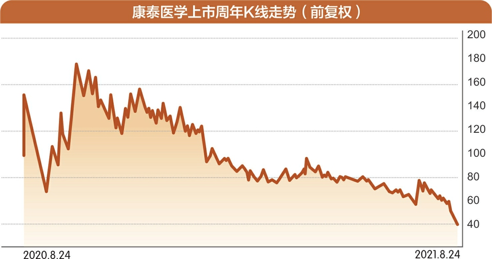 創(chuàng)業(yè)板新股上市首日最高漲幅(新股開(kāi)板能買(mǎi)嗎)