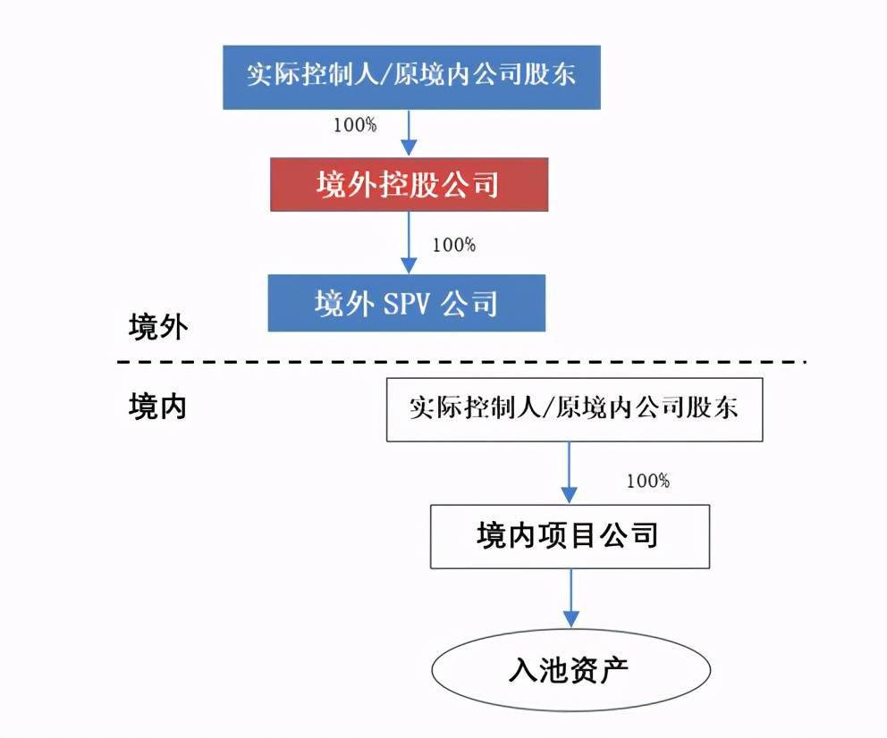 企業(yè)在香港上市的流程(企業(yè)上市流程及時間)(圖9)