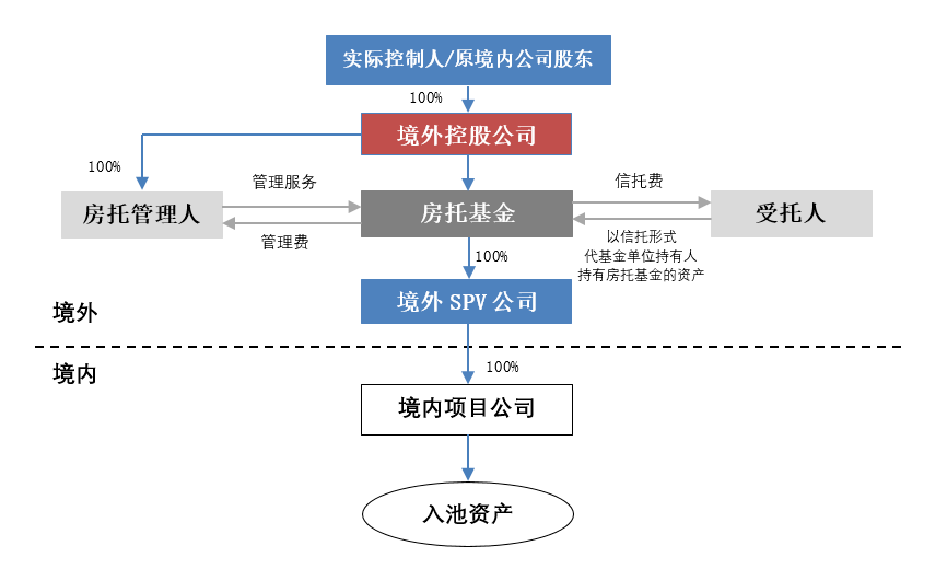 企業(yè)在香港上市的流程(企業(yè)上市流程及時間)(圖12)