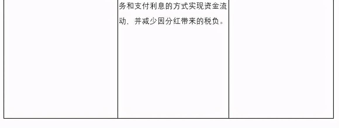 企業(yè)在香港上市的流程(企業(yè)上市流程及時間)(圖17)