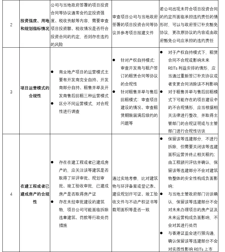 企業(yè)在香港上市的流程(企業(yè)上市流程及時間)(圖19)