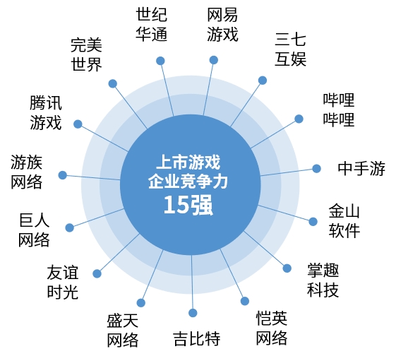 境外上市企業(yè)(企業(yè)上市能為企業(yè)帶來什么)