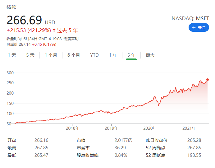 中國(guó)公司境外上市(中國(guó)境外旅游消費(fèi)公司)