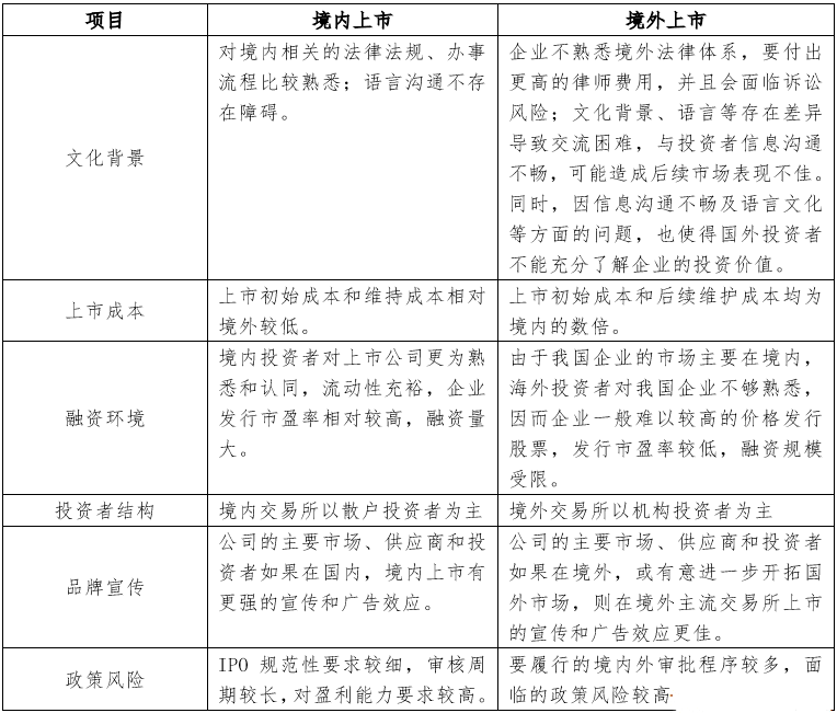 境內(nèi)公司直接境外上市(境外公司給境內(nèi)提供擔保)