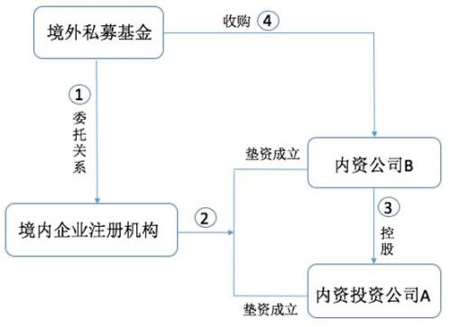 境外上市服務(留學生法國境外服務)