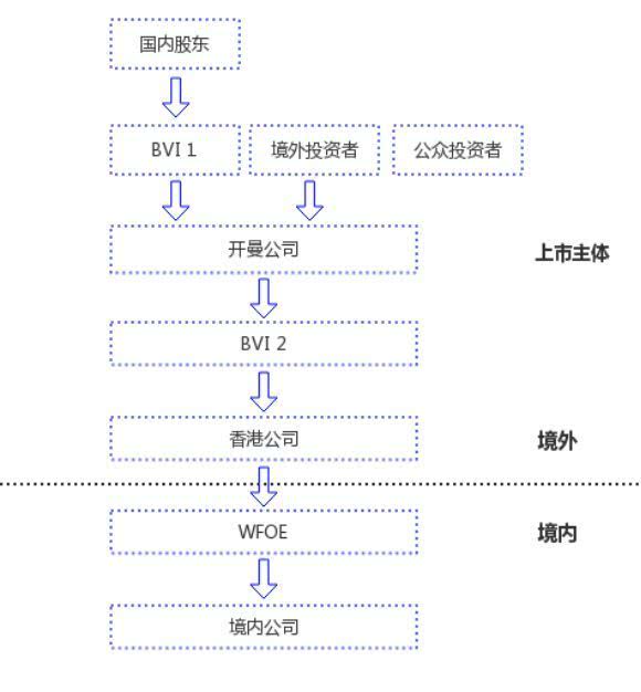 美國上市流程及時間(上市流程及時間)(圖2)