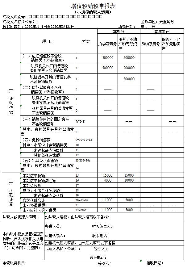 個體戶45萬以下免個稅(1元以下免征額要不要扣個稅)