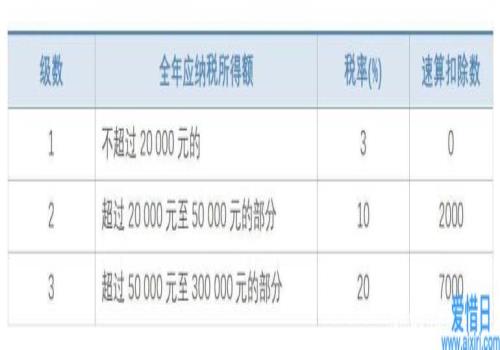 2021年個人所得稅稅率表一覽(2021年水逆時間表一覽)(圖5)