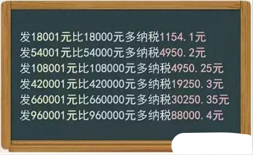 個人所得稅起征點(diǎn)5000 