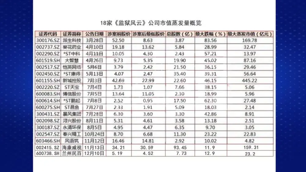 一個公司上市有多難(自然派公司有上市嗎)(圖2)