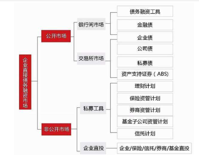 股權(quán)投資和債權(quán)投資區(qū)別(長期股權(quán)投資與股