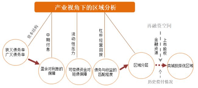 股權(quán)投資和債權(quán)投資區(qū)別(長期股權(quán)投資與股票投資區(qū)別)