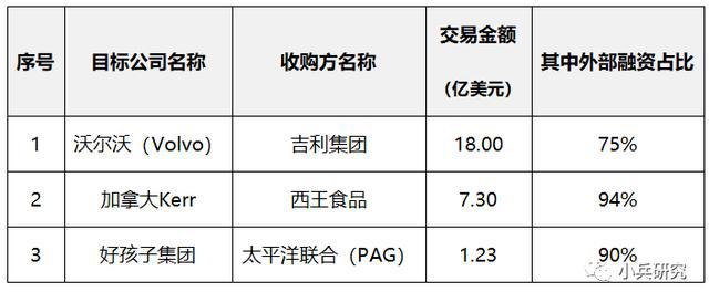 股權投資和債權投資區(qū)別(股權投資和債權投資)