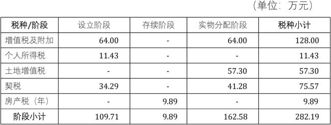 股權投資和債權投資區(qū)別(股權投資和債權投資)