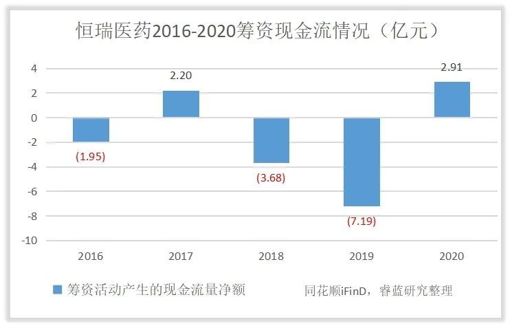 股權投資和債權投資區(qū)別(股權投資和債權投資)