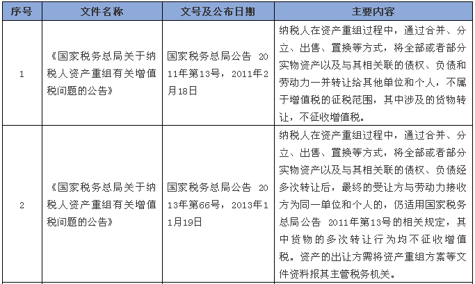 并購(gòu)重組是什么意思(并購(gòu)和重組)