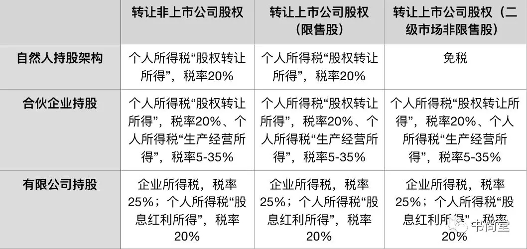 股權(quán)投資稅收政策(股權(quán)投資與風(fēng)險(xiǎn)投資)