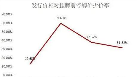 并購重組股票停牌一般停多久(股票停牌一般停多久)