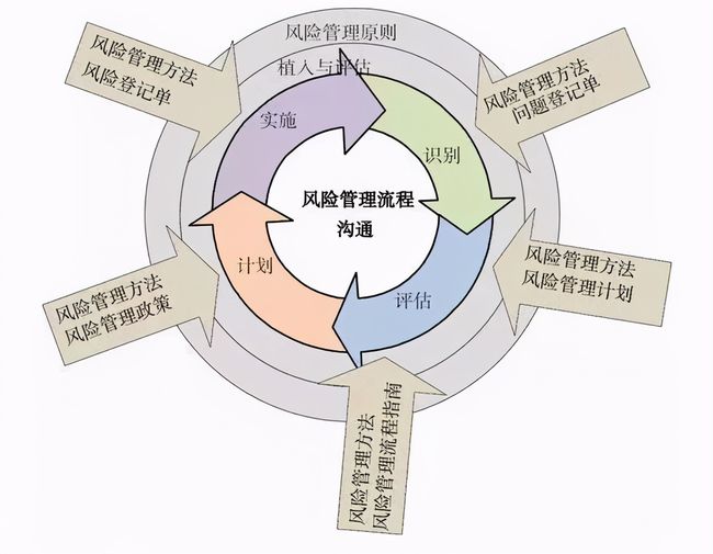 成本管理原則有哪些(如何實現(xiàn)成本最低原則